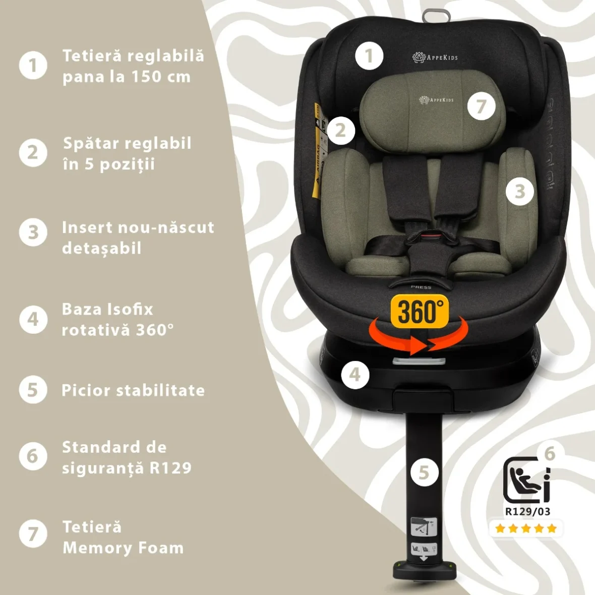 Scaun auto AppeKids I-SIZE, 40-150 cm, Rear-Facing 360, Pro Confort Green tiny tots magazin scaune cuto copii cluj (4)