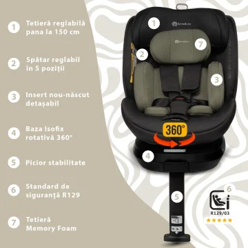 Scaun auto AppeKids I SIZE 40 150 cm Rear Facing 360 Pro Confort Green tiny tots magazin scaune cuto copii cluj 4